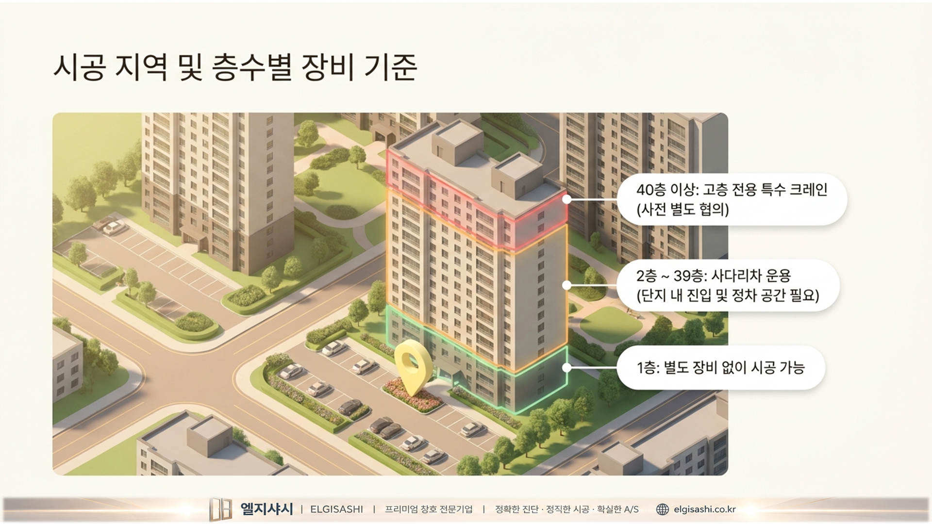 사다리차 활용 방법 · 창호 반입·반출 절차와 안전 가이드