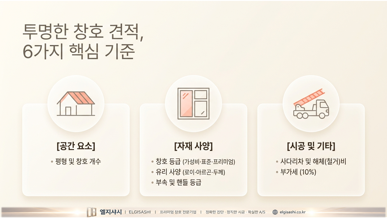 투명한 창호 견적 6가지 핵심 기준 · 공간 요소·자재 사양·시공 및 기타