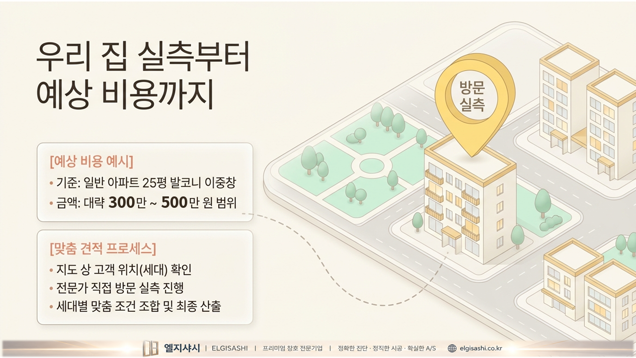 25평 발코니 이중창 예상 비용 예시 · 참고용 기본 예상가 · 현장 방문 실측 후 확정