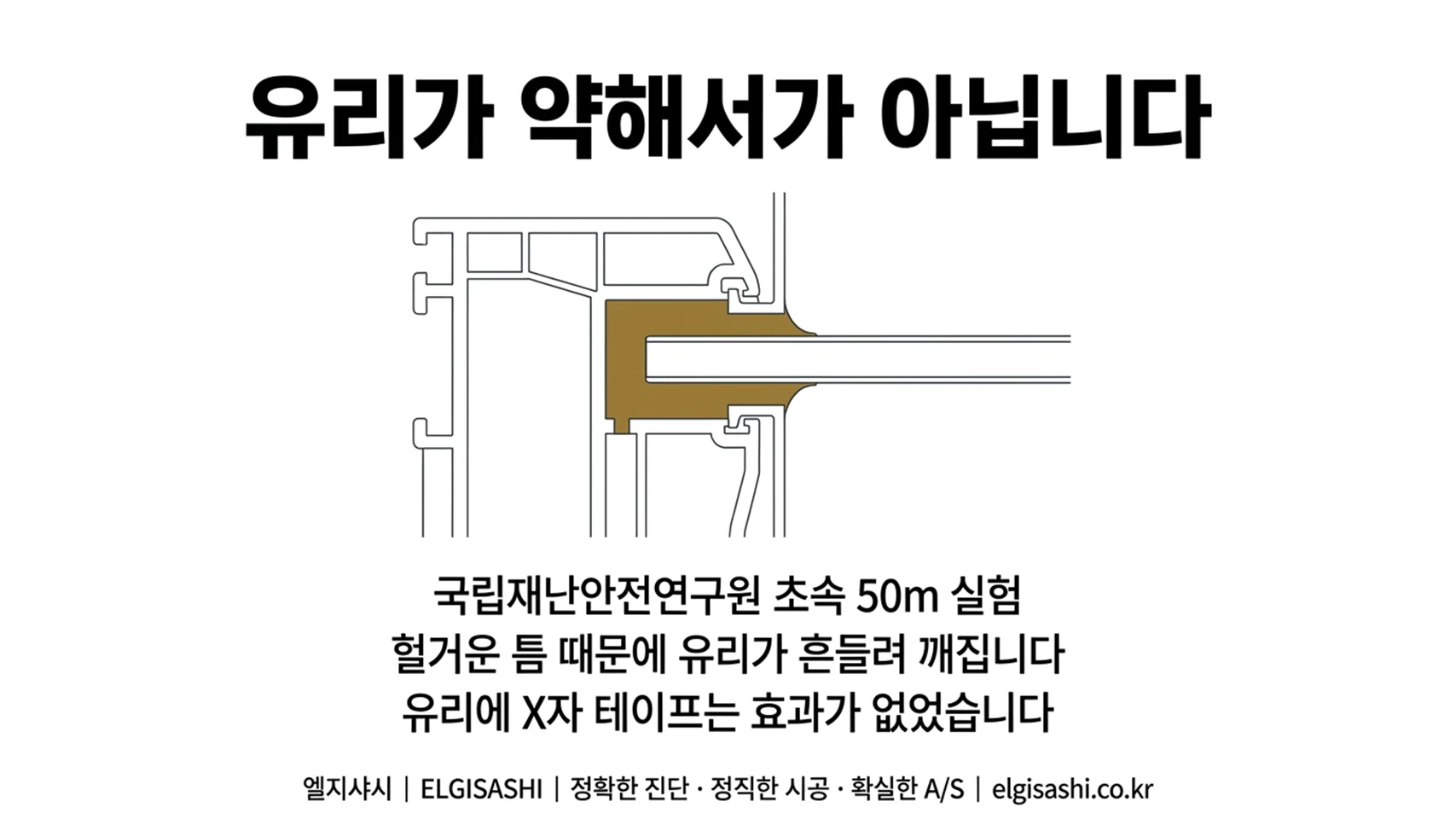 유리가 약해서가 아닙니다 · 국립재난안전연구원 초속 50m 실험, 헐거운 틈 때문에 유리가 흔들려 깨지고 X자 테이프는 효과가 없었음