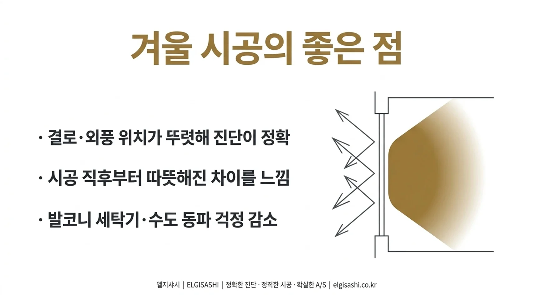 겨울 시공의 좋은 점 · 결로·외풍 위치가 뚜렷해 진단이 정확, 시공 직후부터 따뜻해진 차이, 발코니 세탁기·수도 동파 걱정 감소